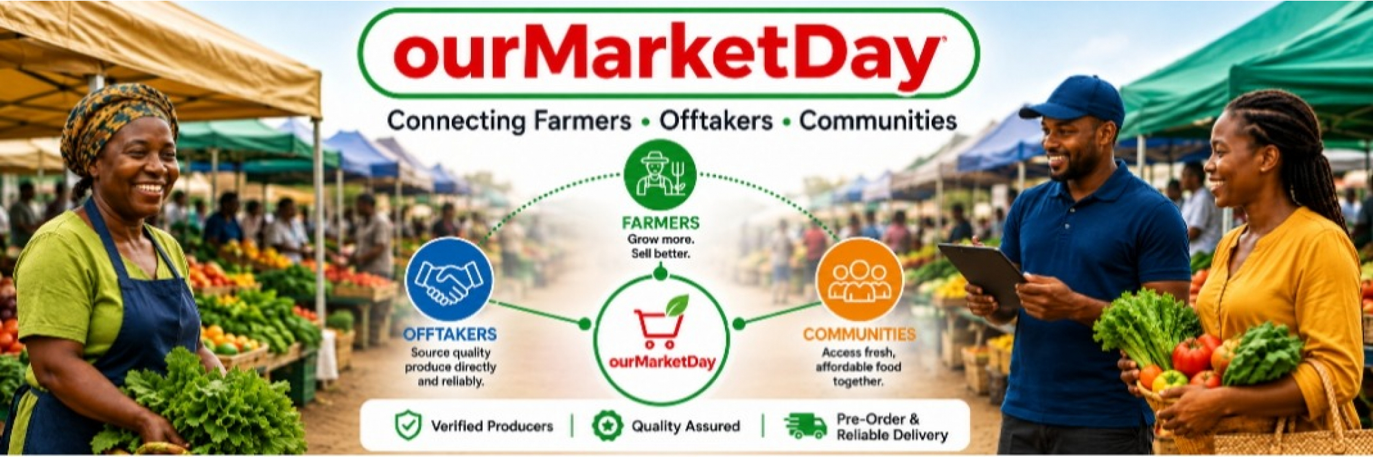 Slide Connecting Farmers, offtakers and communities 